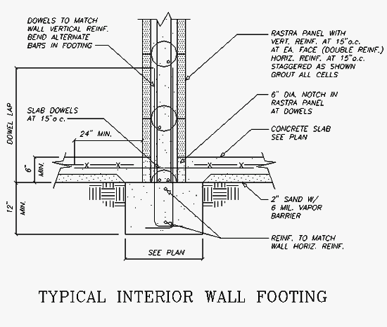 ICF Blocks Insulated Concrete Forms Compound ICF Rastra